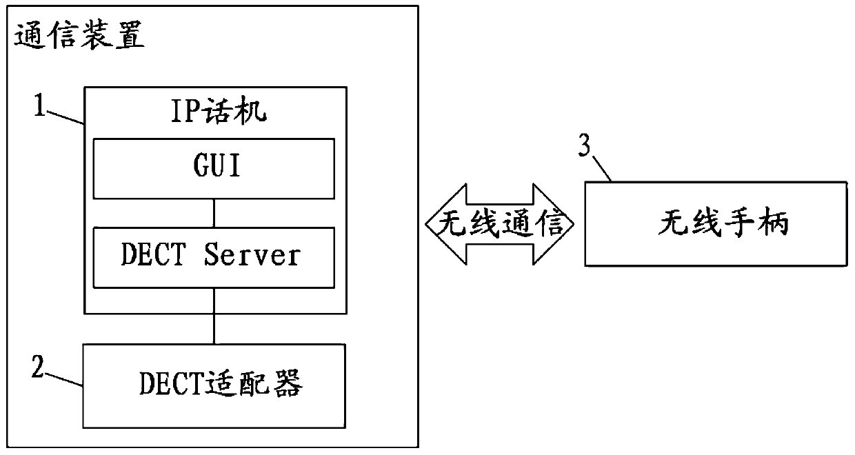 Communication device with DECT cellular system base station function and communication system