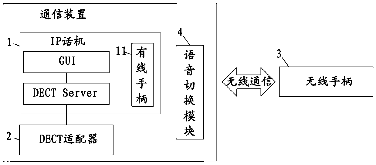 Communication device with DECT cellular system base station function and communication system