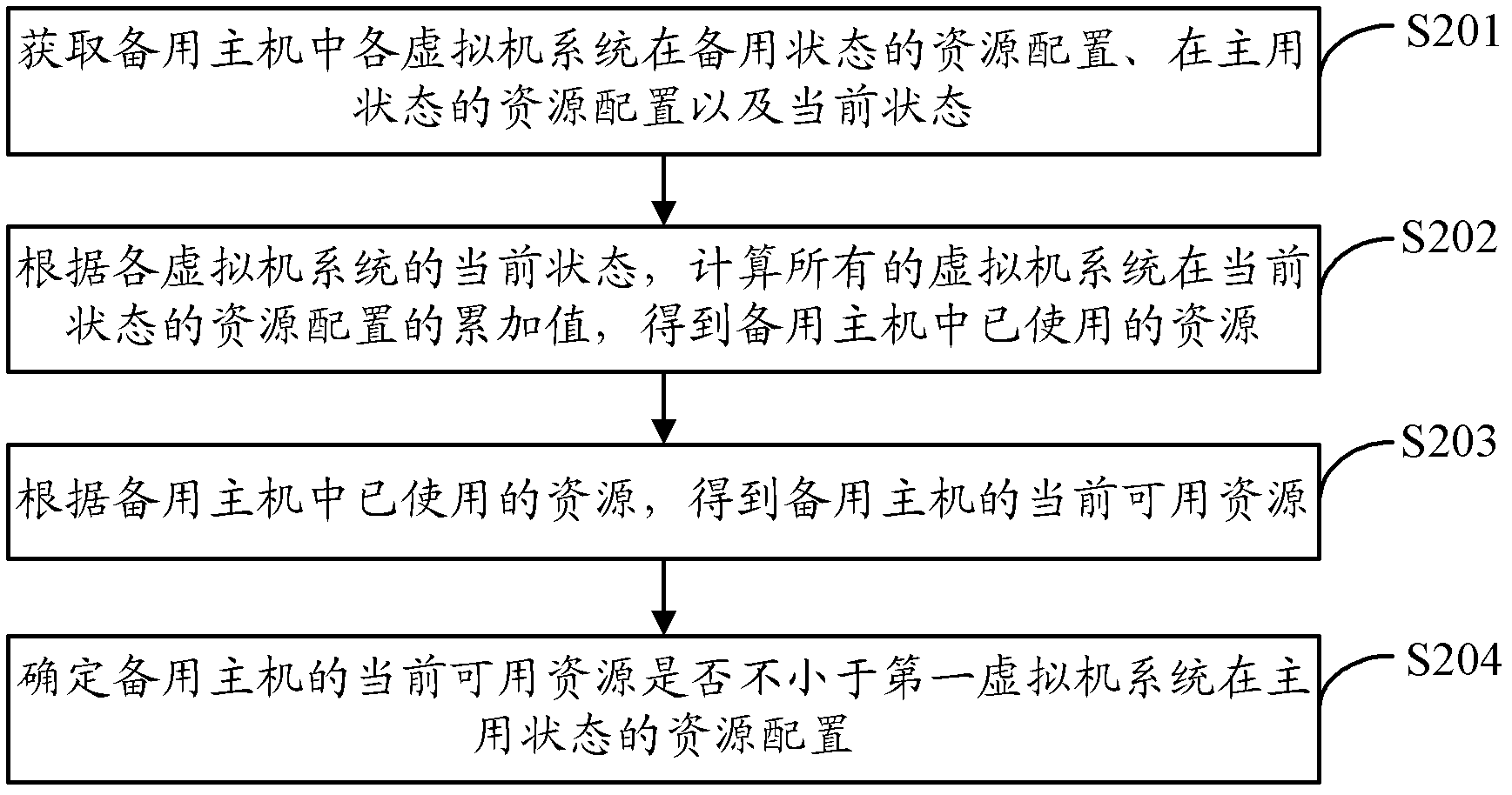 Backup method, device and system of multi-application system