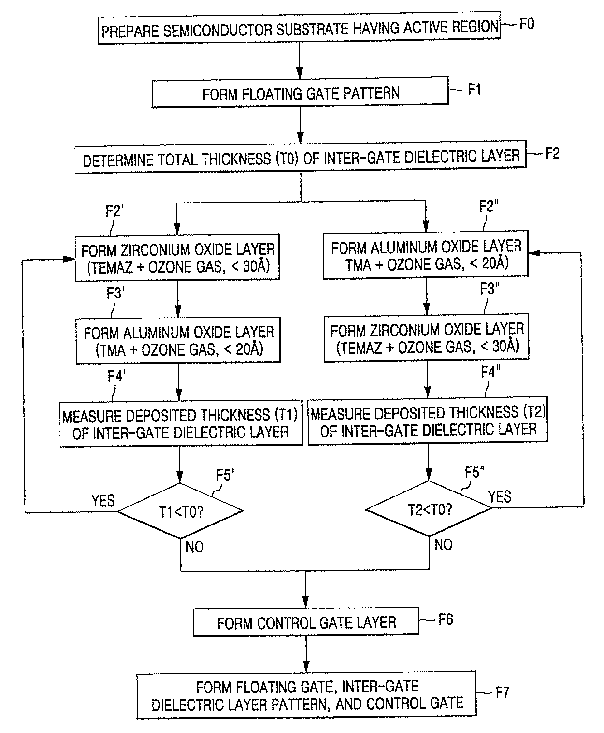 Flash memory devices having multilayered inter-gate dielectric layers including metal oxide layers and methods of manufacturing the same