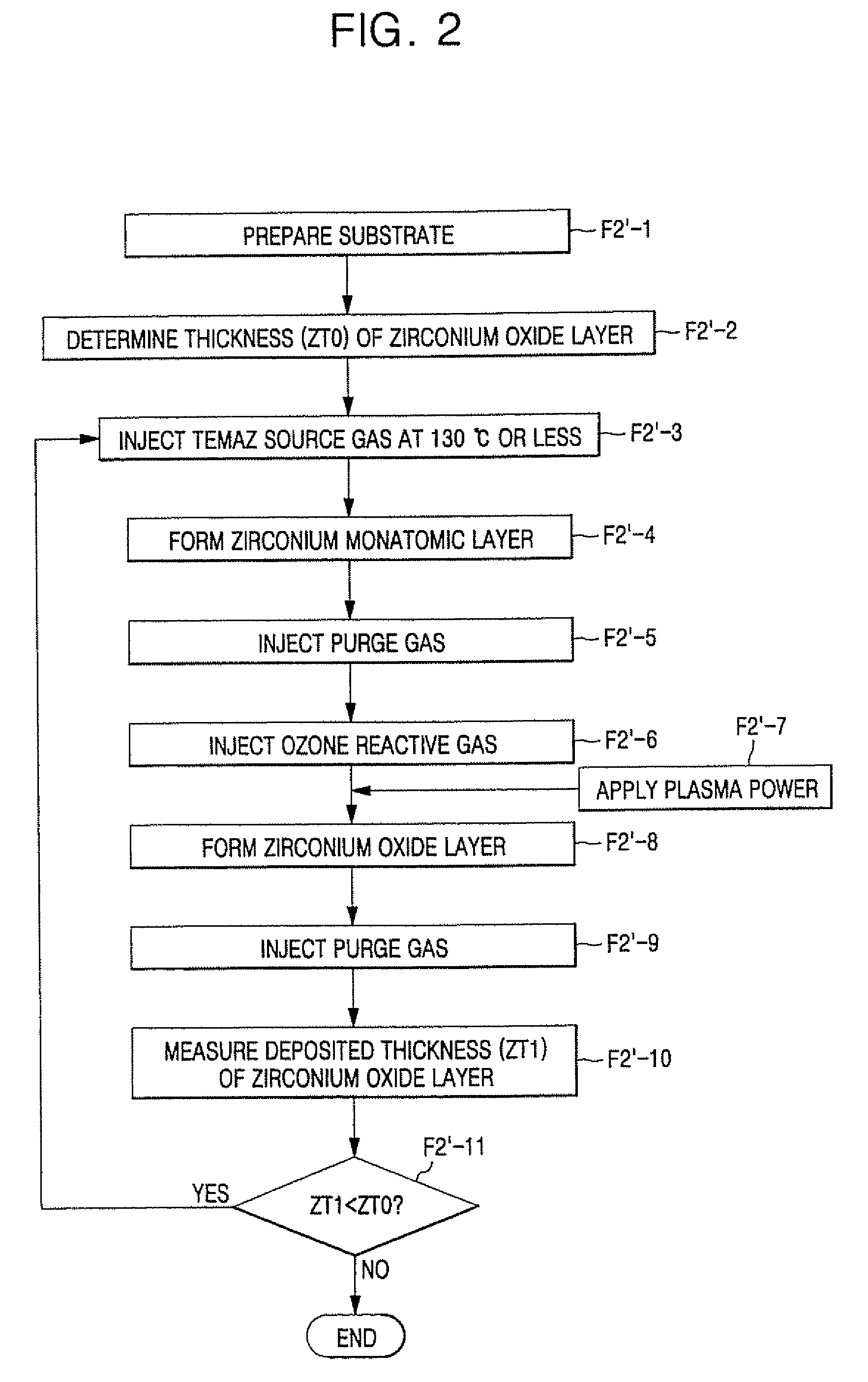 Flash memory devices having multilayered inter-gate dielectric layers including metal oxide layers and methods of manufacturing the same