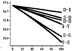 Operation loop based operational effectiveness assessment method of weapon equipment system operation network