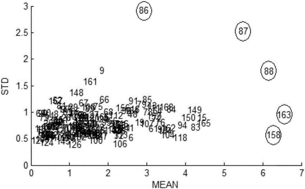 Chilled fresh meat quality non-destructive testing method based on hyperspectral imaging technology