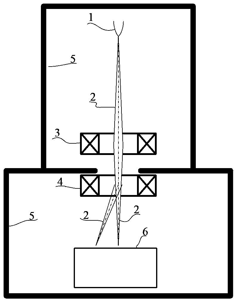 Electromagnetic deflection scanning coil for machining electron beam