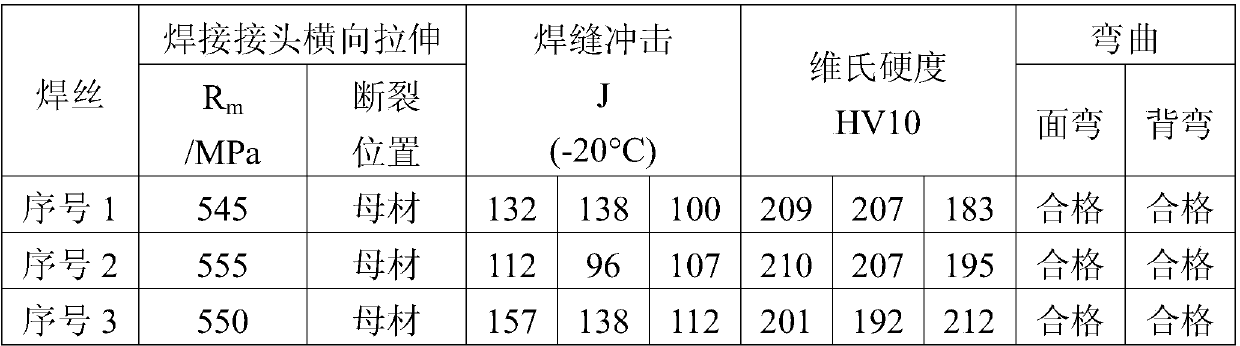 Pipeline steel submerged arc welding wire for acid service environment