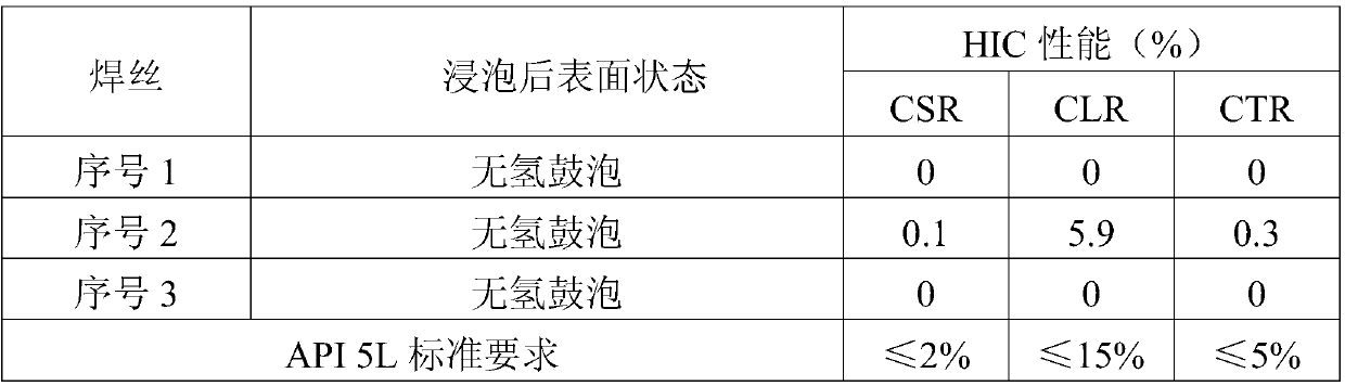 Pipeline steel submerged arc welding wire for acid service environment