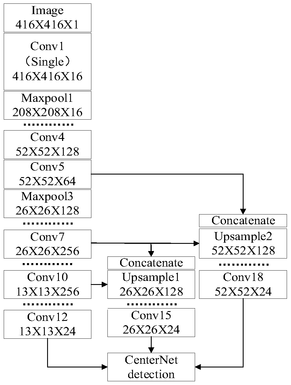 Unmanned aerial vehicle infrared target real-time detection method