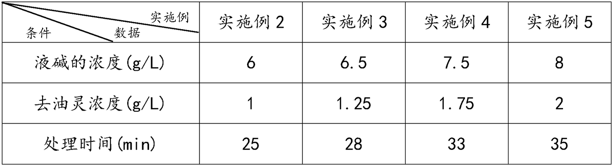 Printing process of polyester knitted fabric