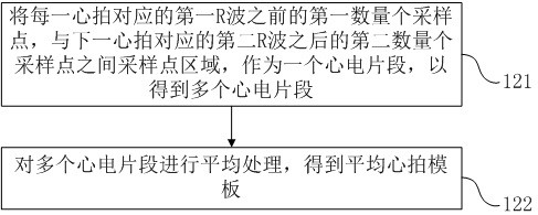 An electrocardiogram p-wave detection method, analysis device and storage medium