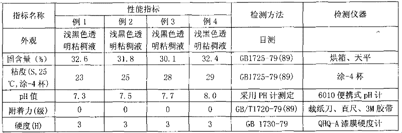 Compound initiating agent for polymerization reaction and application thereof