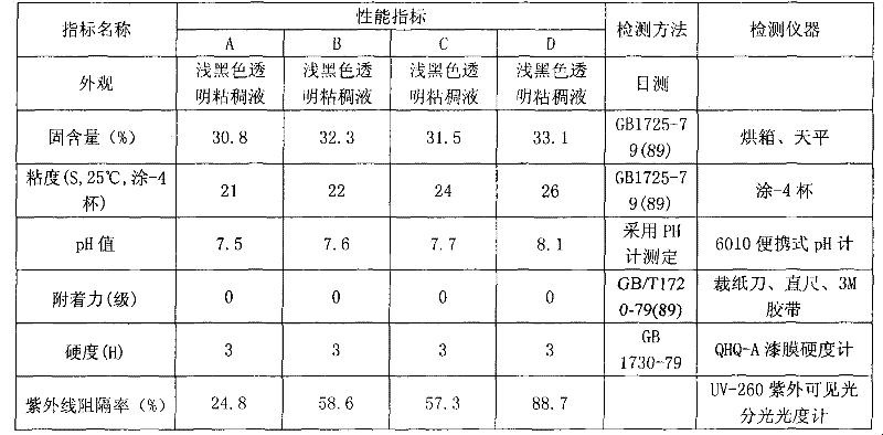 Compound initiating agent for polymerization reaction and application thereof