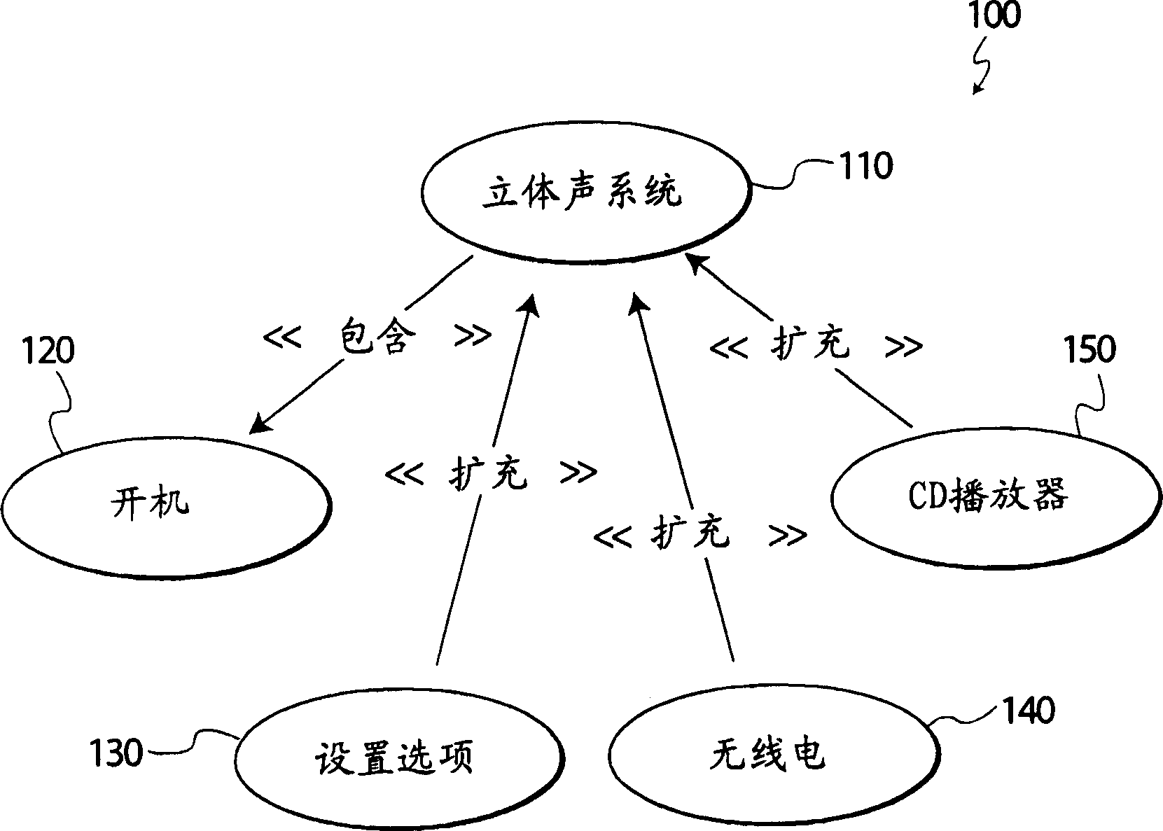 Generating performance tests from UML specifications using Markov chains