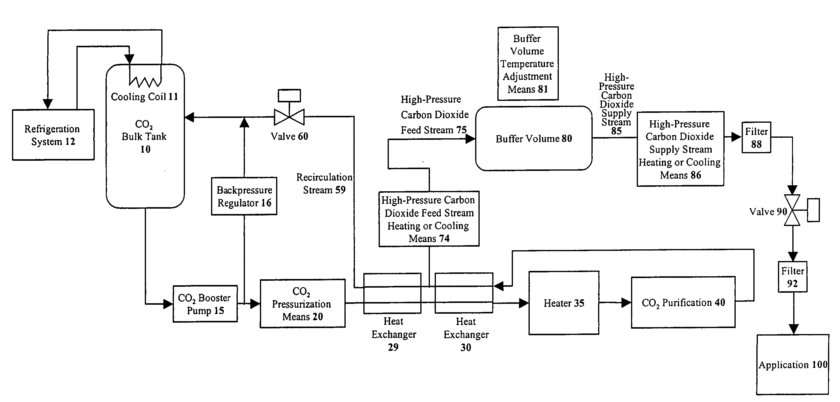 Method and system for supplying carbon dioxide to a semiconductor tool having variable flow requirement