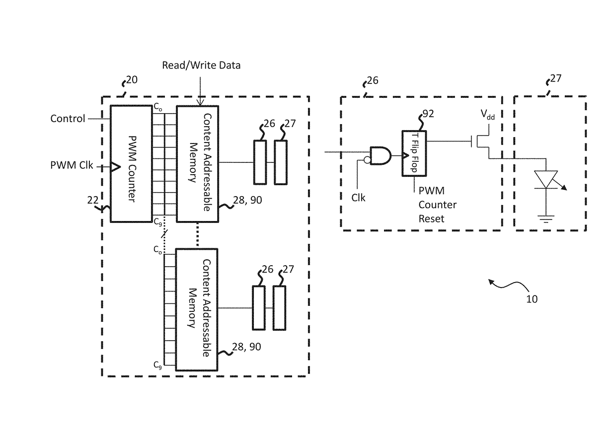 Multi-pixel distributed pulse width modulation control