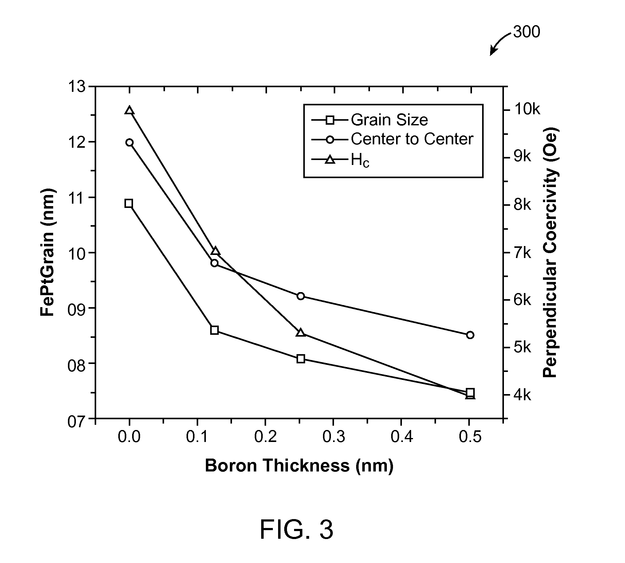 Thin Film Media Structure For Perpendicular Magnetic Recording and Storage Devices Made Therewith