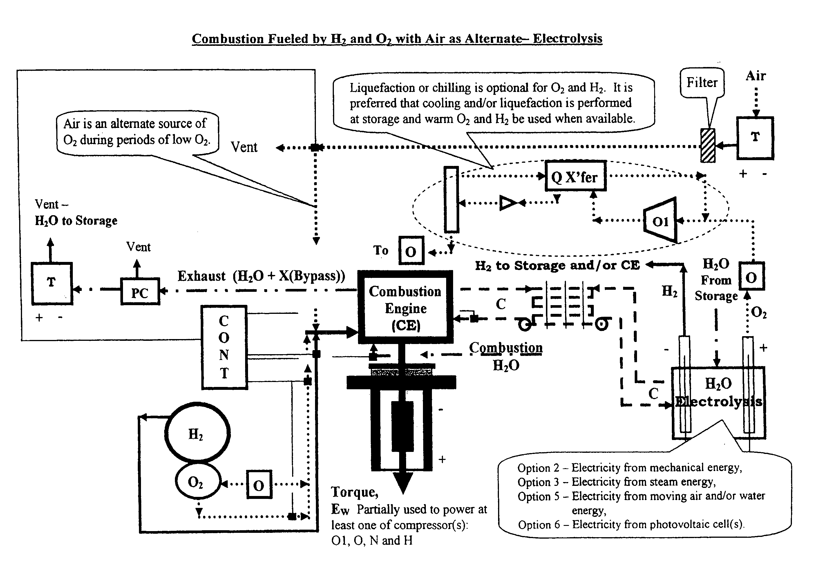 Water combustion technology - methods, processes, systems and apparatus for the combustion of Hydrogen and Oxygen