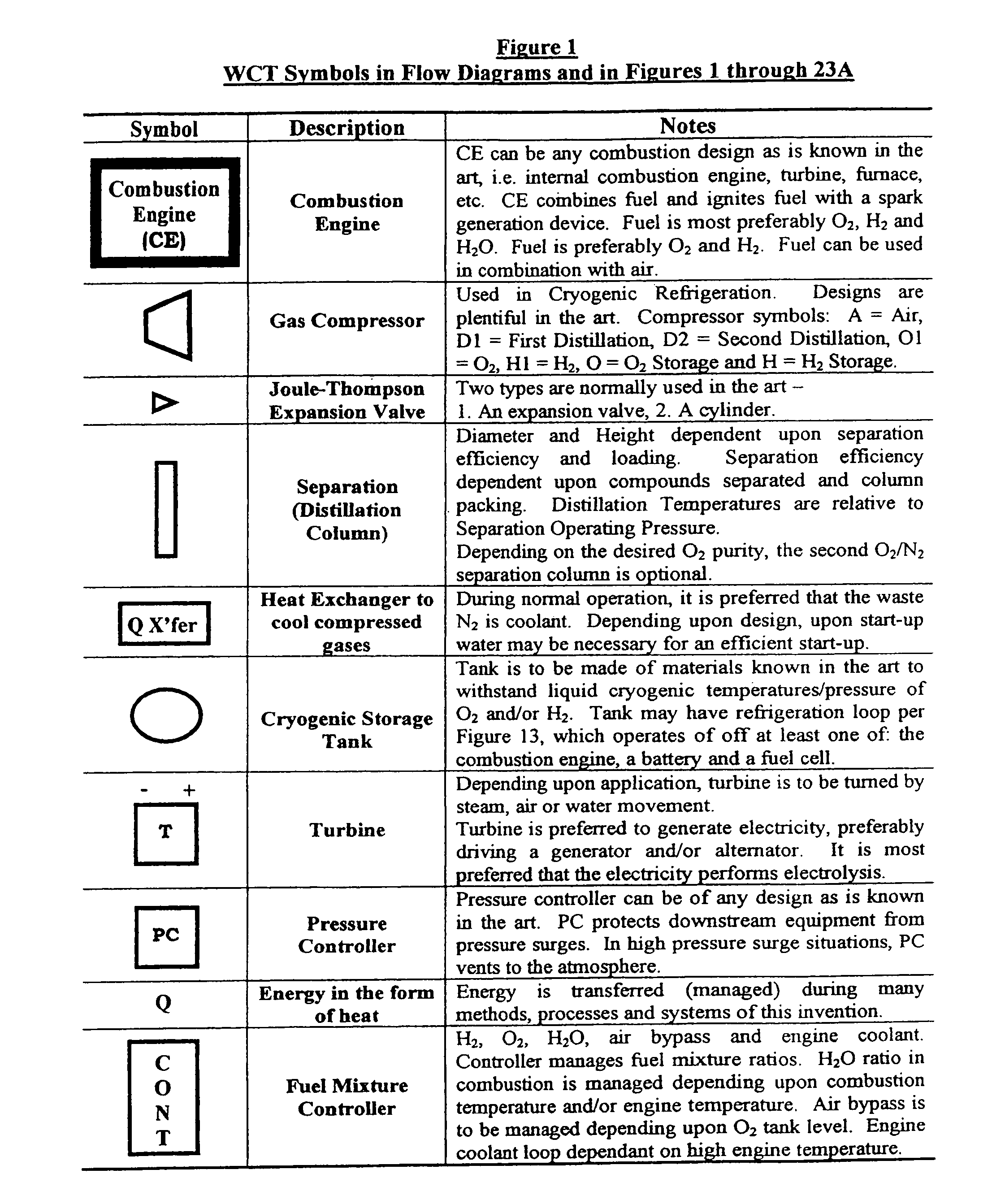 Water combustion technology - methods, processes, systems and apparatus for the combustion of Hydrogen and Oxygen