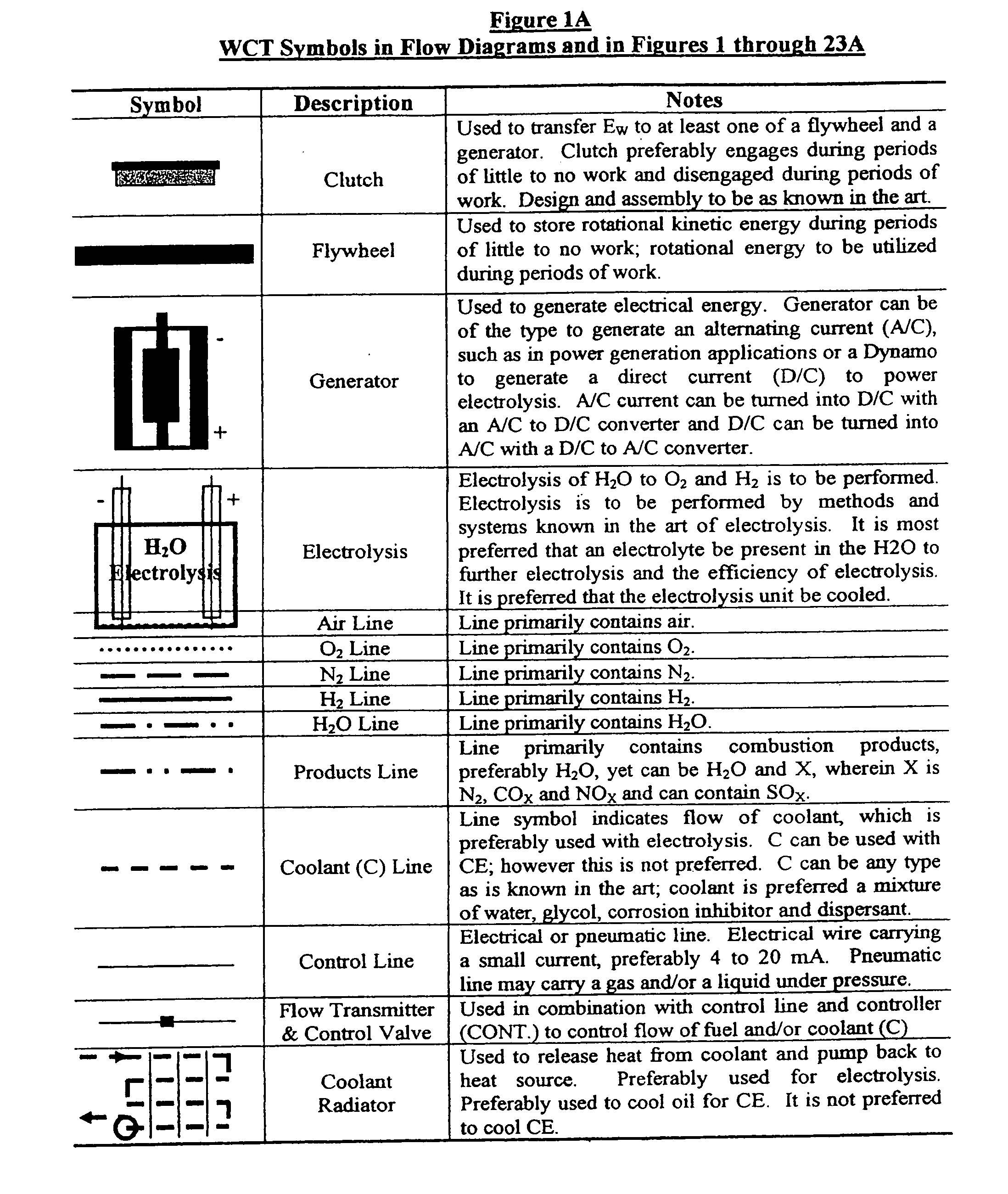 Water combustion technology - methods, processes, systems and apparatus for the combustion of Hydrogen and Oxygen