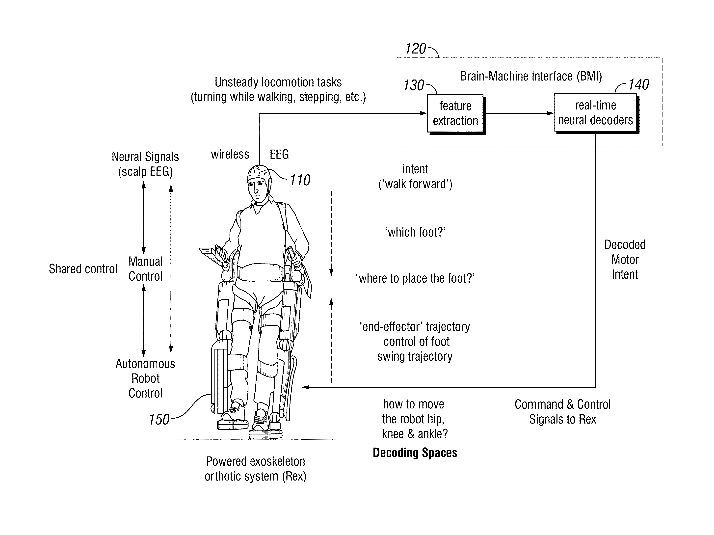 Methods for closed-loop neural-machine interface systems for the control of wearable exoskeletons and prosthetic devices