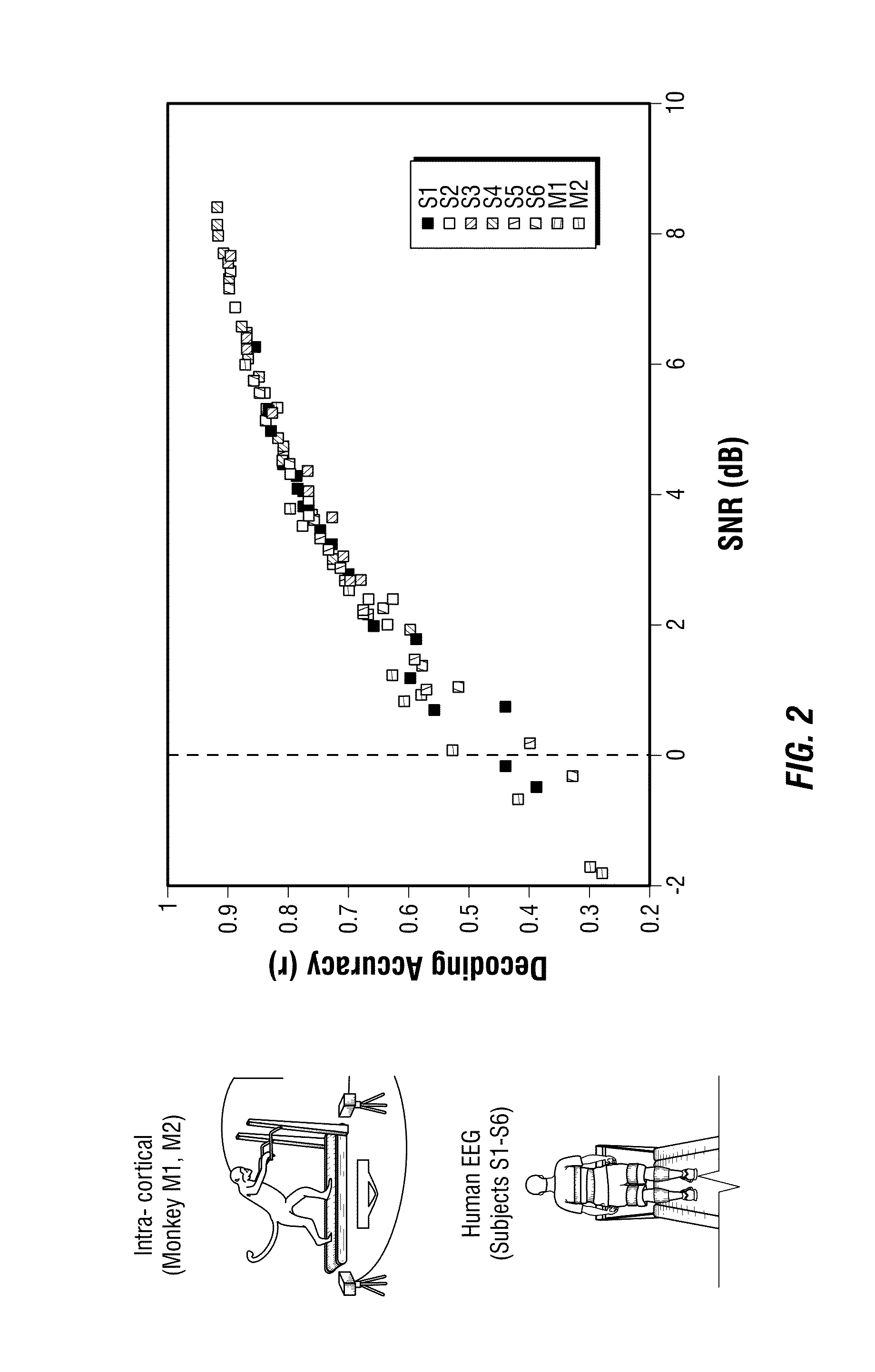 Methods for closed-loop neural-machine interface systems for the control of wearable exoskeletons and prosthetic devices