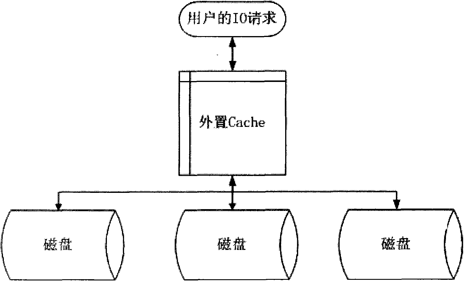 Cache management method of single-carrier multi-target cache system