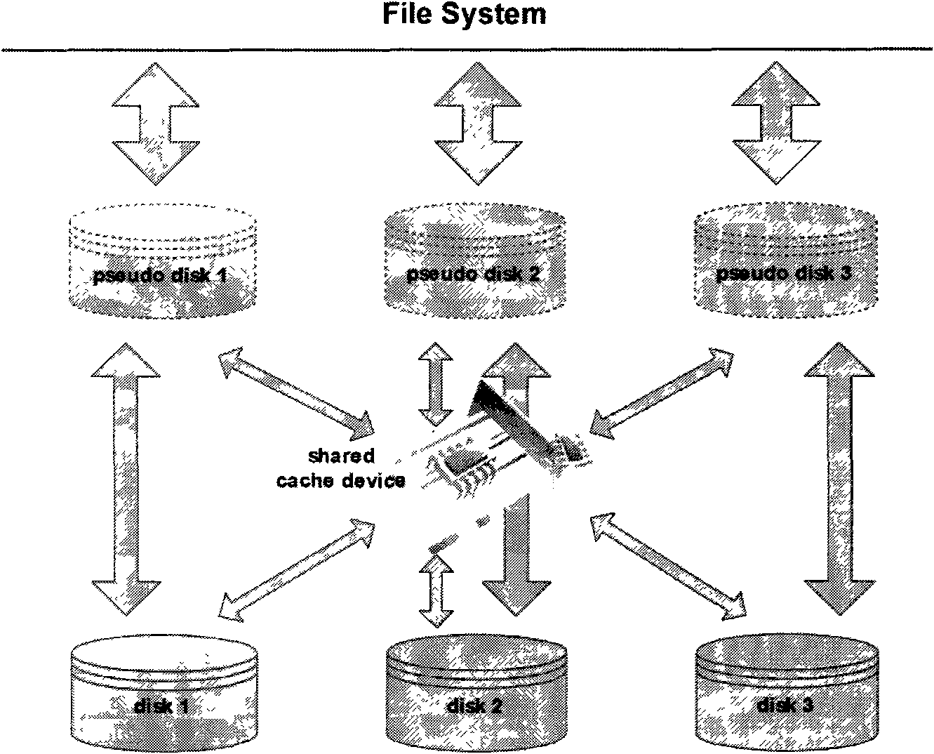 Cache management method of single-carrier multi-target cache system