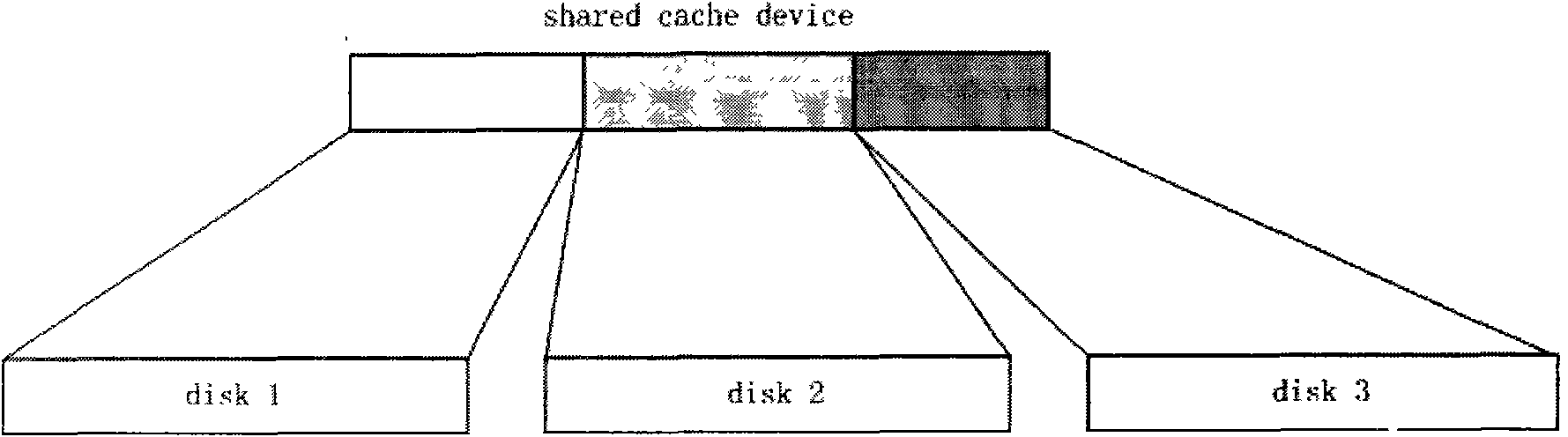 Cache management method of single-carrier multi-target cache system