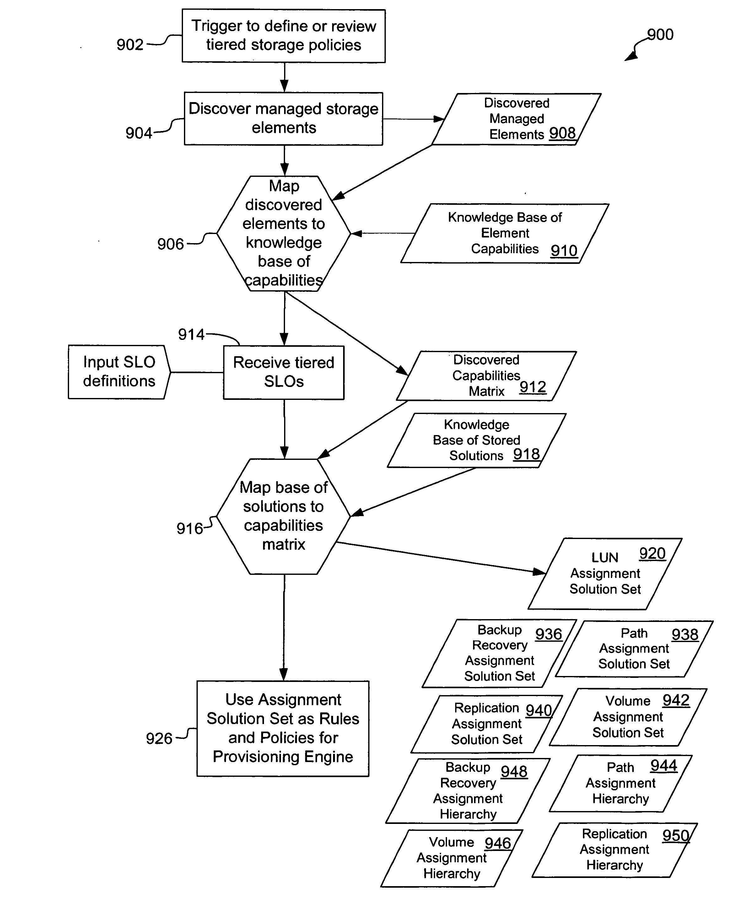 Systems and methods for adaptively deriving storage policy and configuration rules