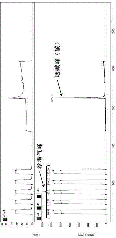 Method for measuring ratio of nicotine carbon, hydrogen and nitrogen stable isotopes in tobacco