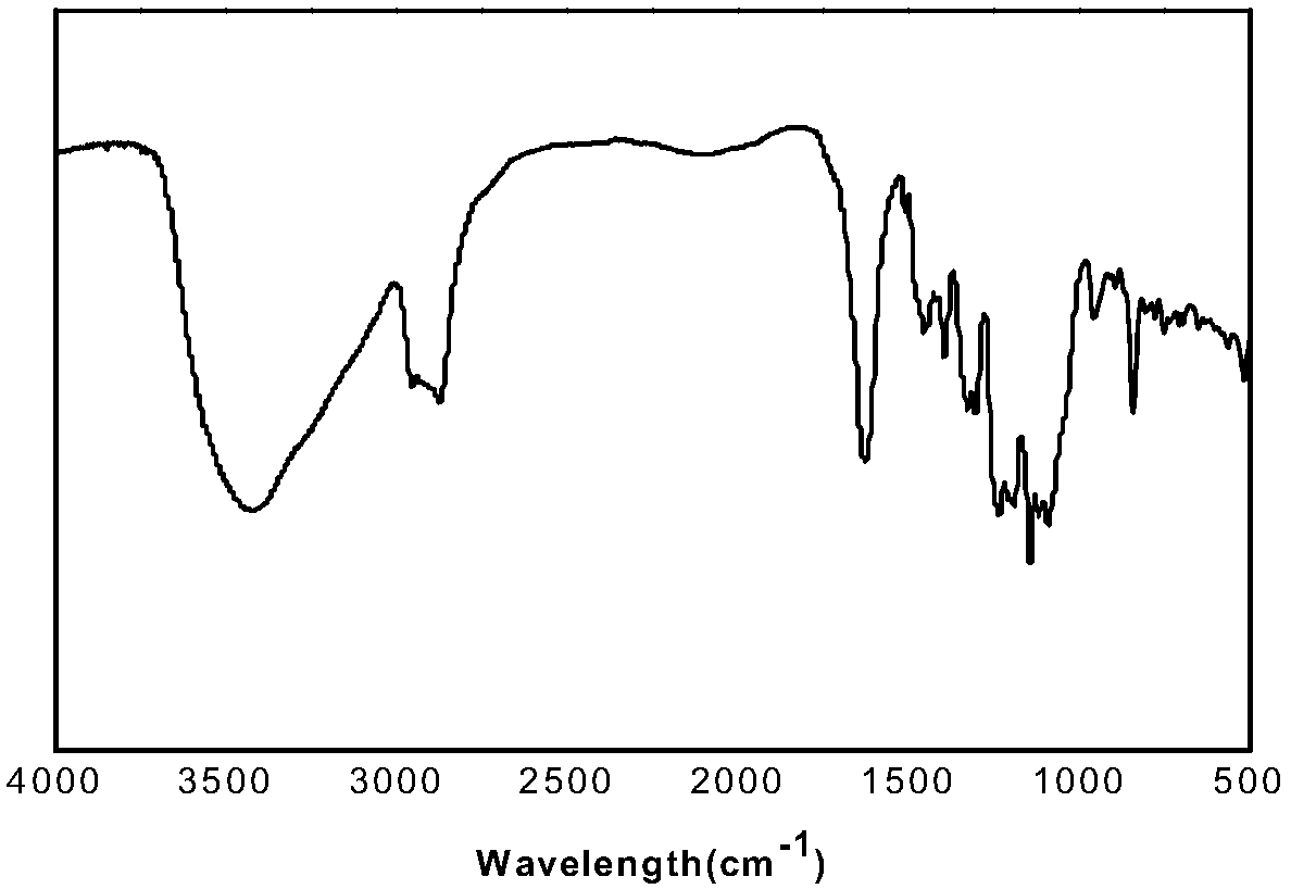 Dimethyl-monoperfluor decyl silicon-polyethyoxyl-sodium benzenesulfonate polycompound as well as preparation method and application thereof