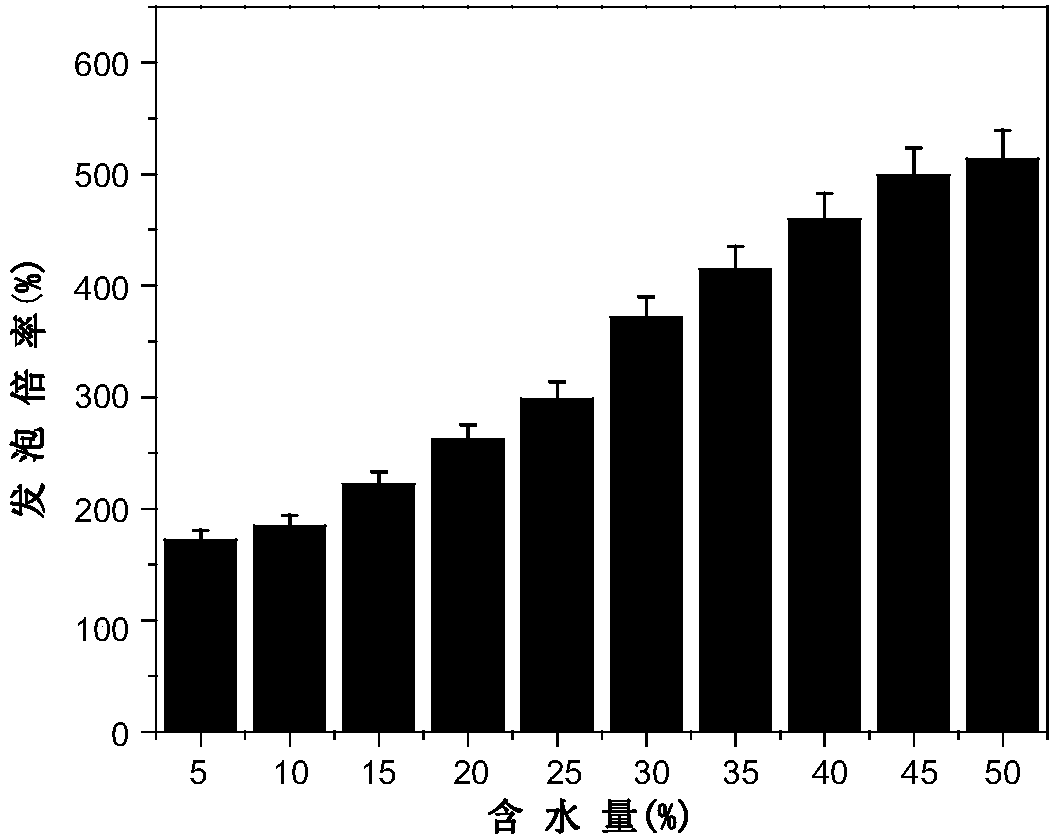 Dimethyl-monoperfluor decyl silicon-polyethyoxyl-sodium benzenesulfonate polycompound as well as preparation method and application thereof