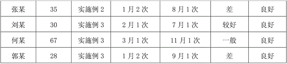 Panax ginseng beverage and preparation method thereof