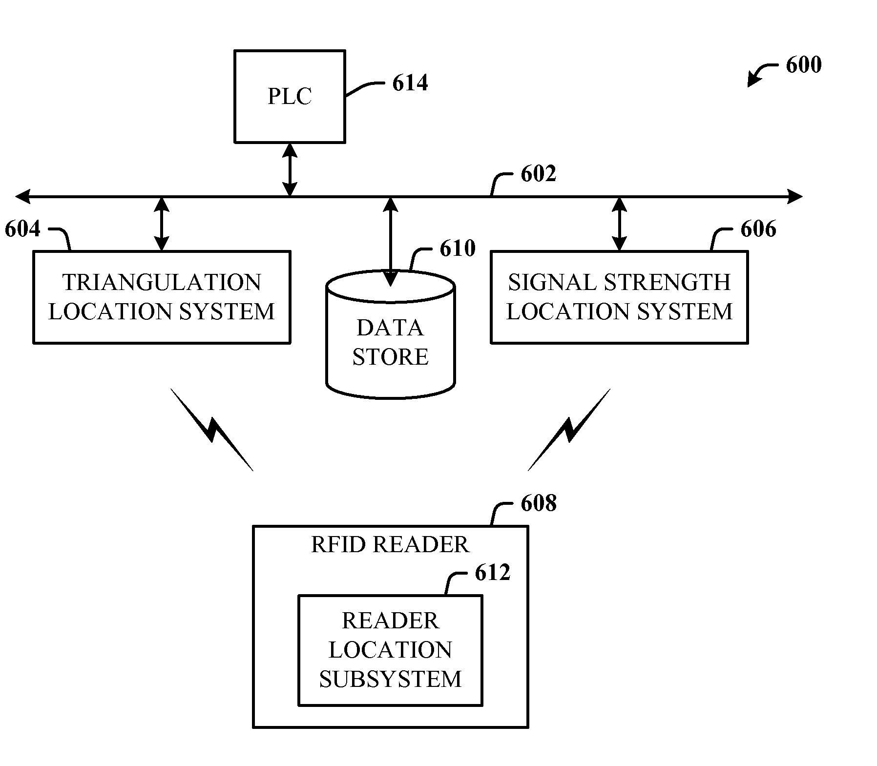 Mobile RFID reader with integrated location awareness for material tracking and management