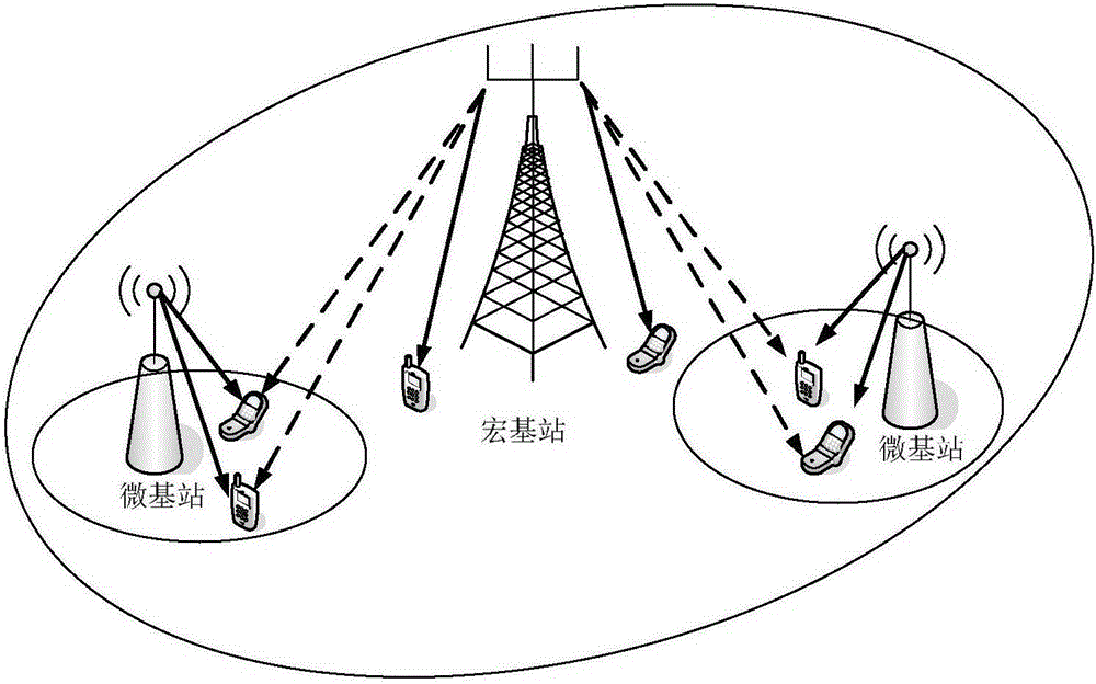 User selection algorithm for heterogeneous network