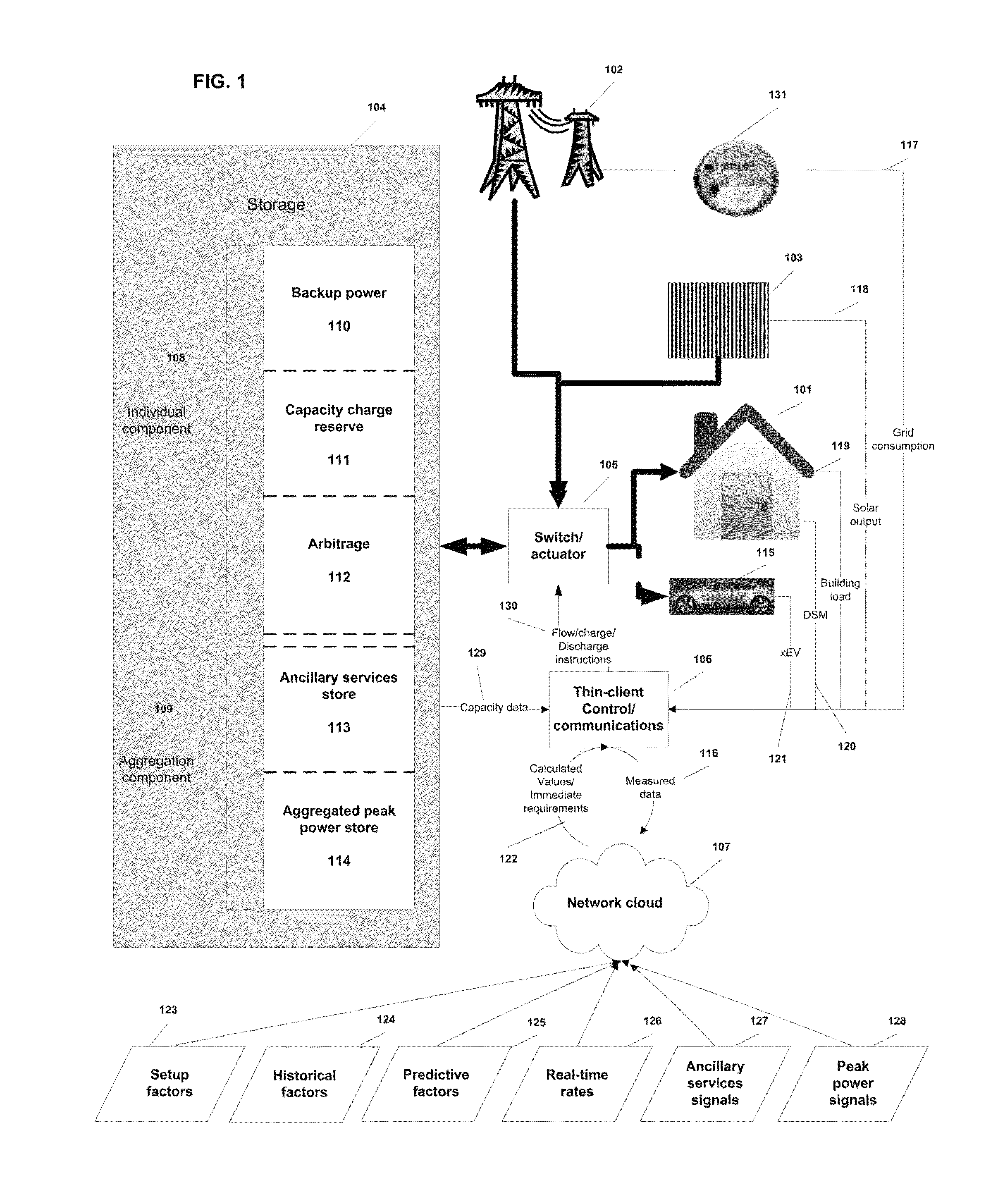 Virtual power plant system and method incorporating renewal energy, storage and scalable value-based optimization