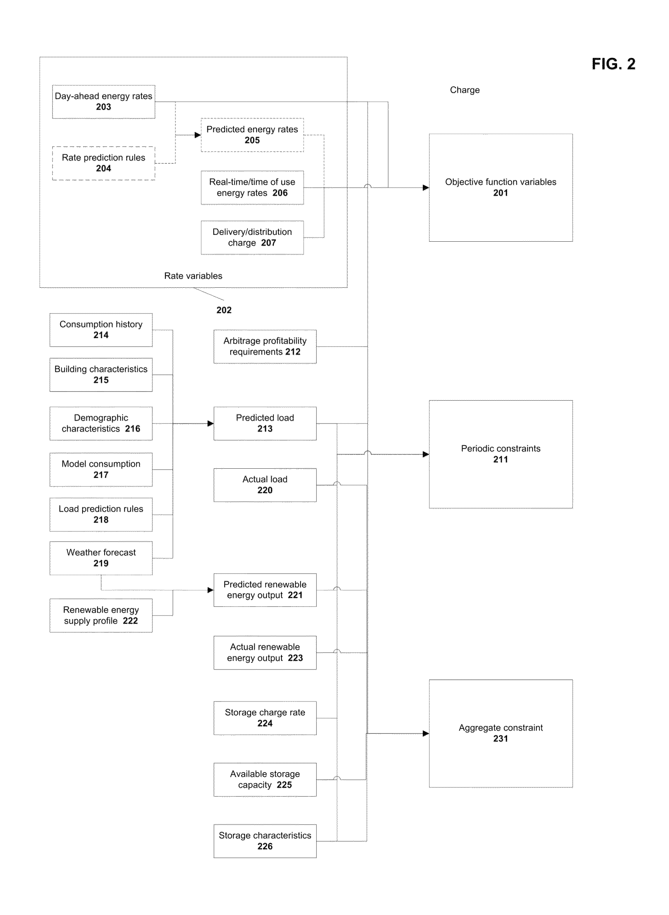 Virtual power plant system and method incorporating renewal energy, storage and scalable value-based optimization