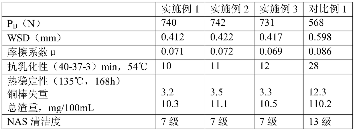 Lubricating oil for injection molding machine