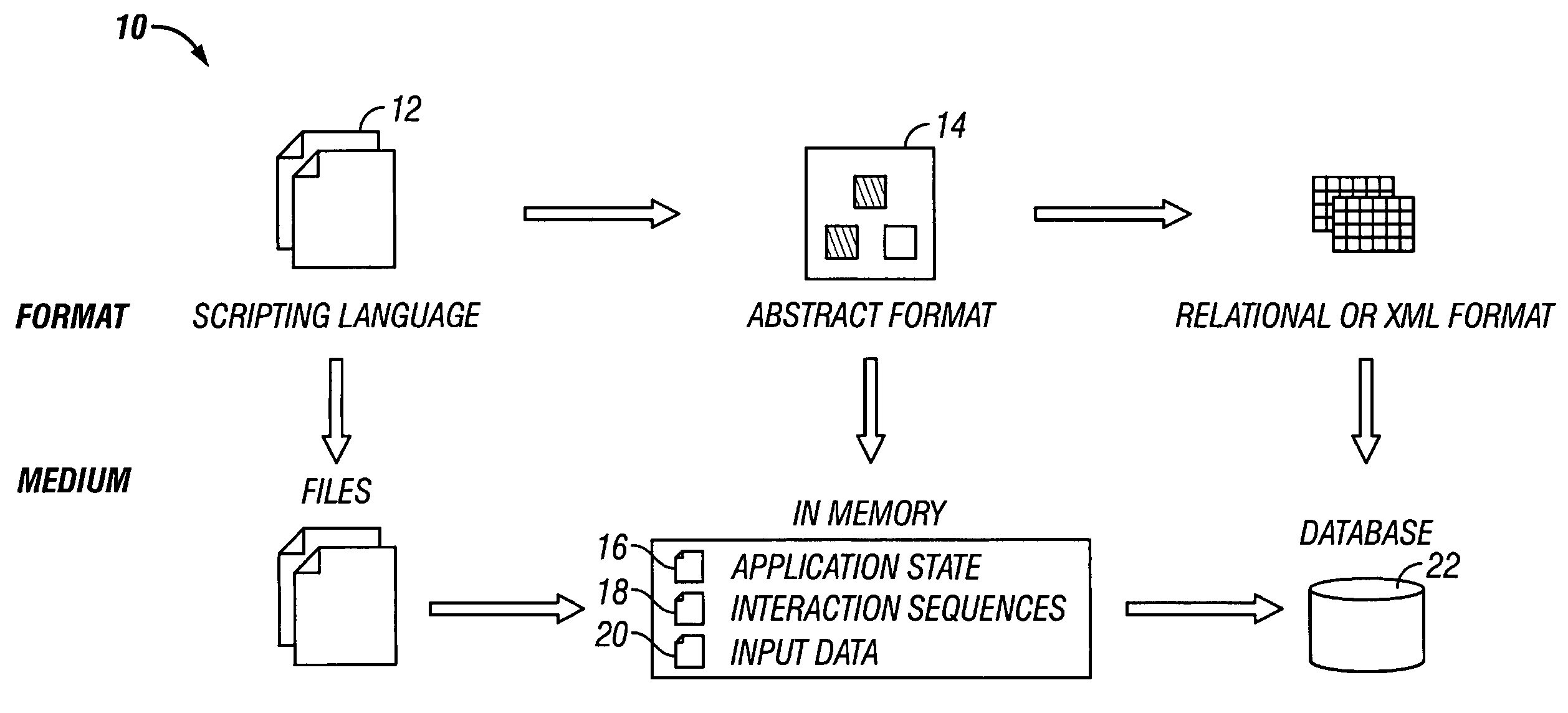 Method and system for rule-based generation of automation test scripts from abstract test case representation