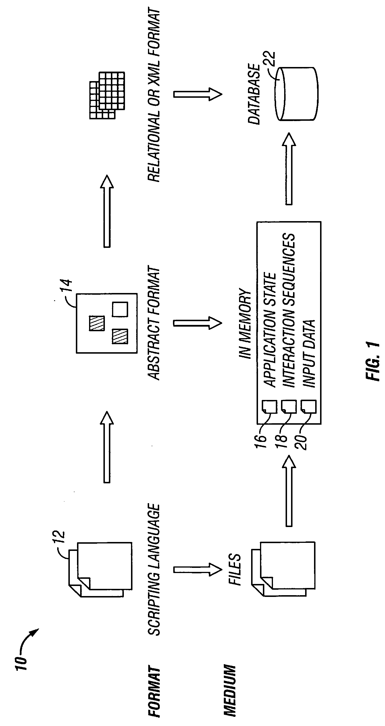 Method and system for rule-based generation of automation test scripts from abstract test case representation