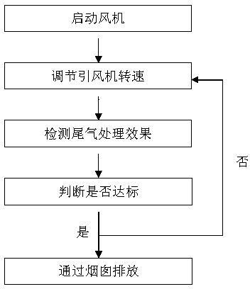 Device for collecting and disposing fugitive-emission volatile/semi-volatile gas in contaminated site