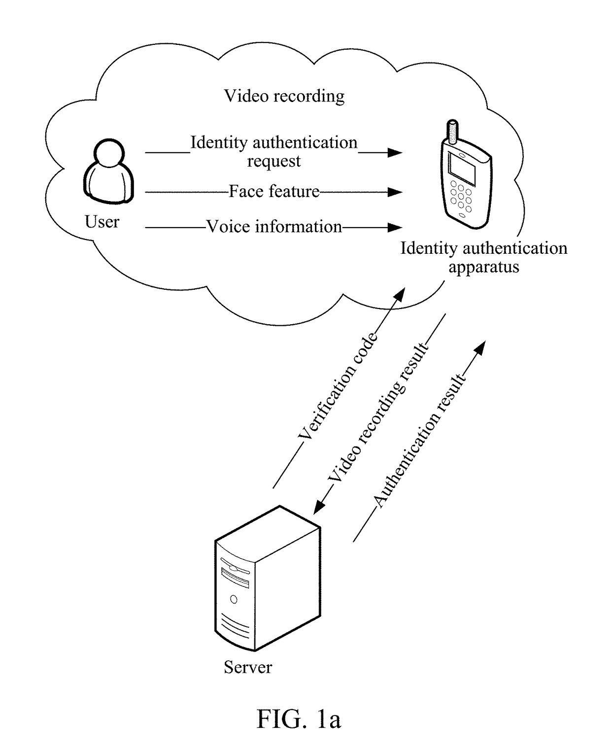 Identity authentication method and apparatus