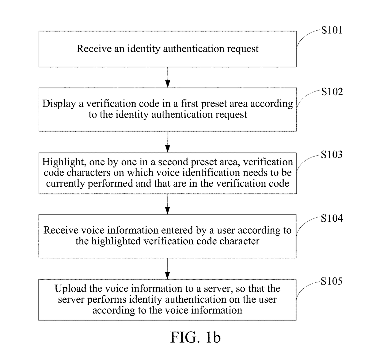 Identity authentication method and apparatus