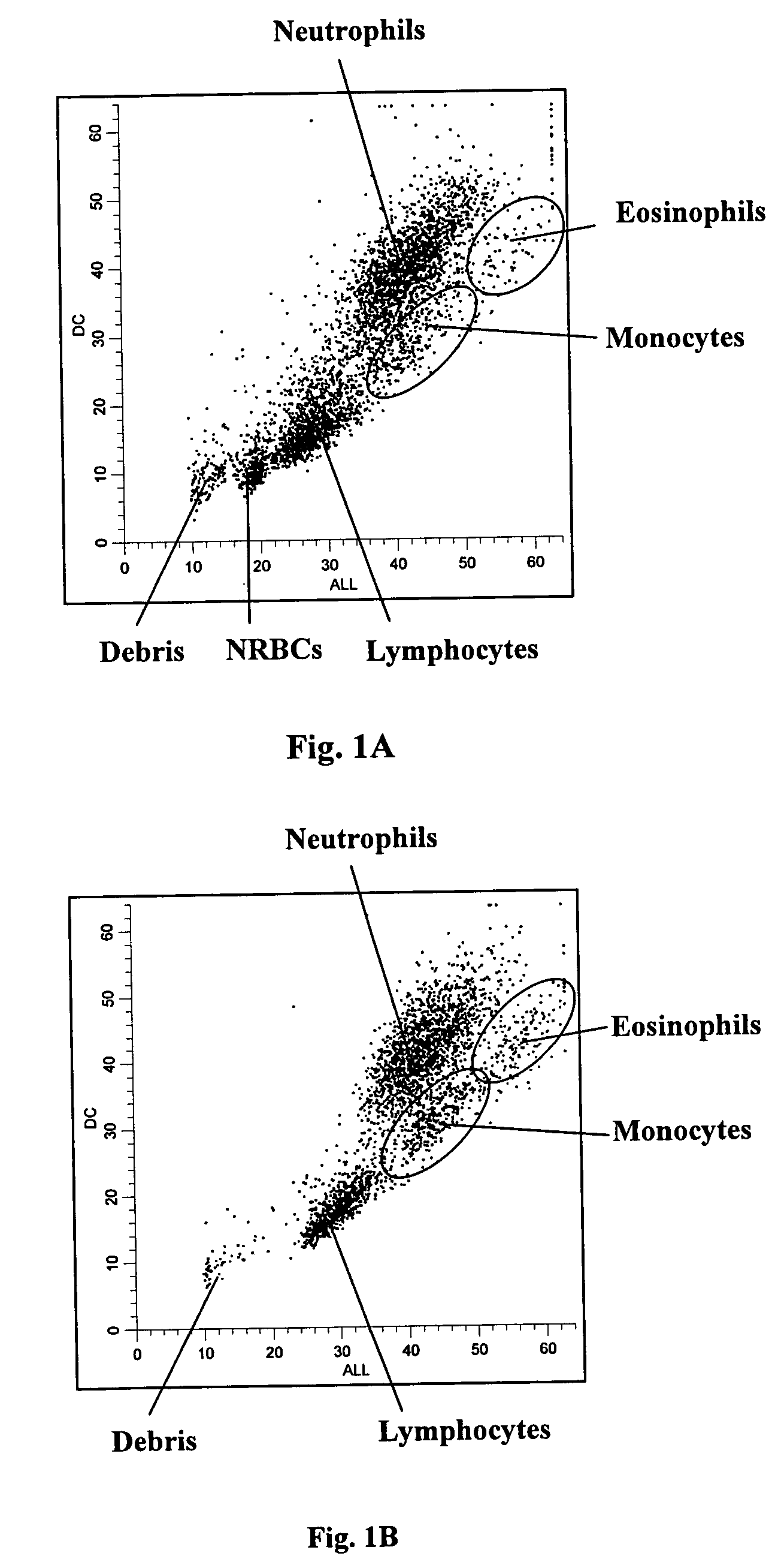 Method of measurement of nucleated red blood cells