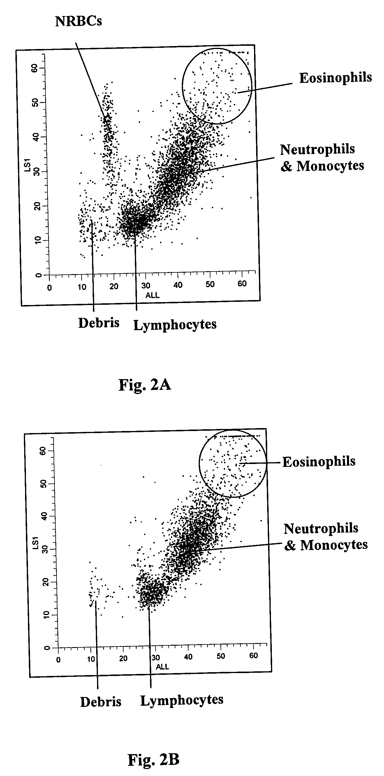 Method of measurement of nucleated red blood cells