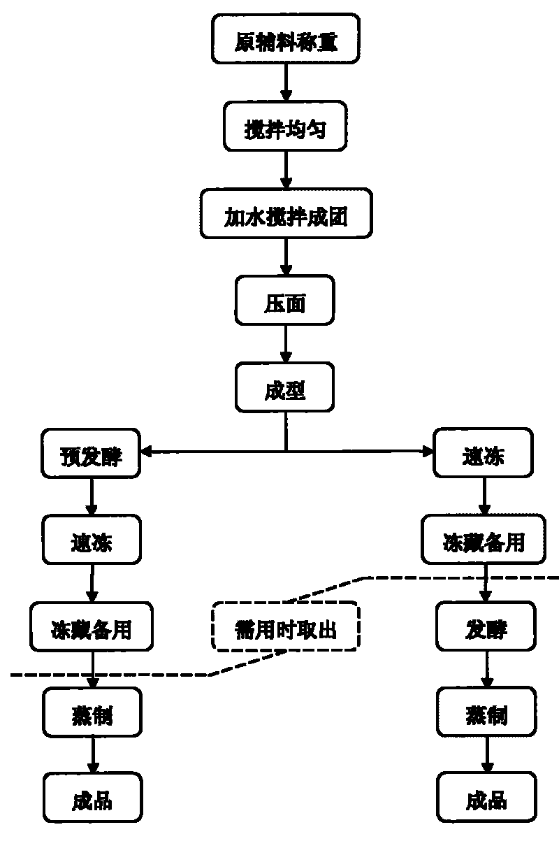 Quickly frozen meat filling steamed bun and production method thereof