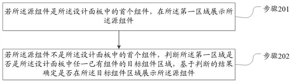 Route design method and electronic equipment