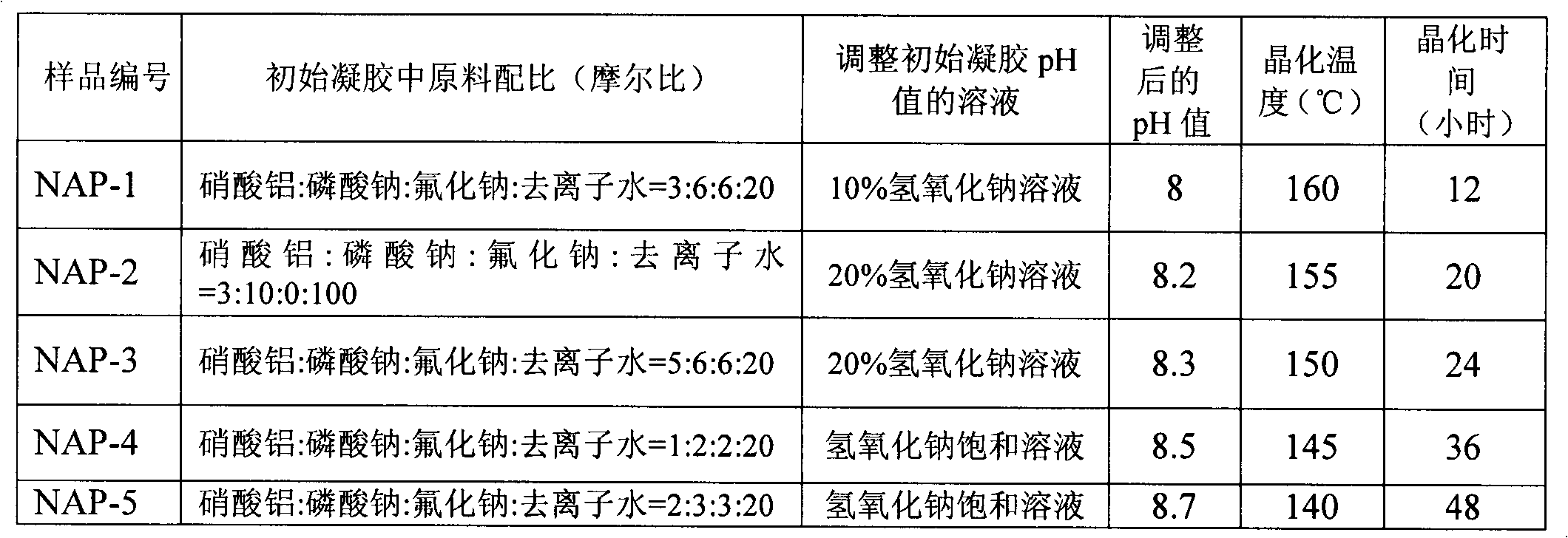 Preparation method of inorganic phosphatic crystal material