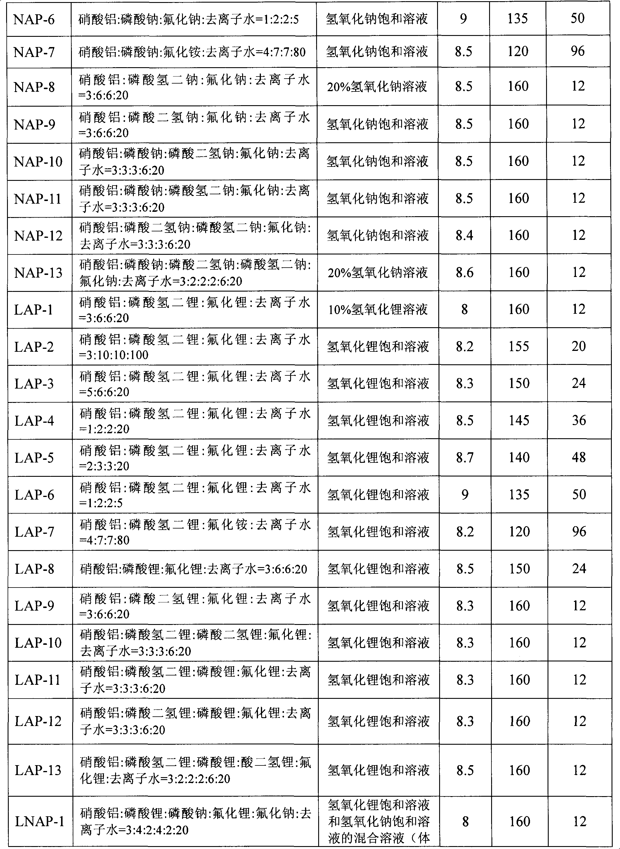 Preparation method of inorganic phosphatic crystal material