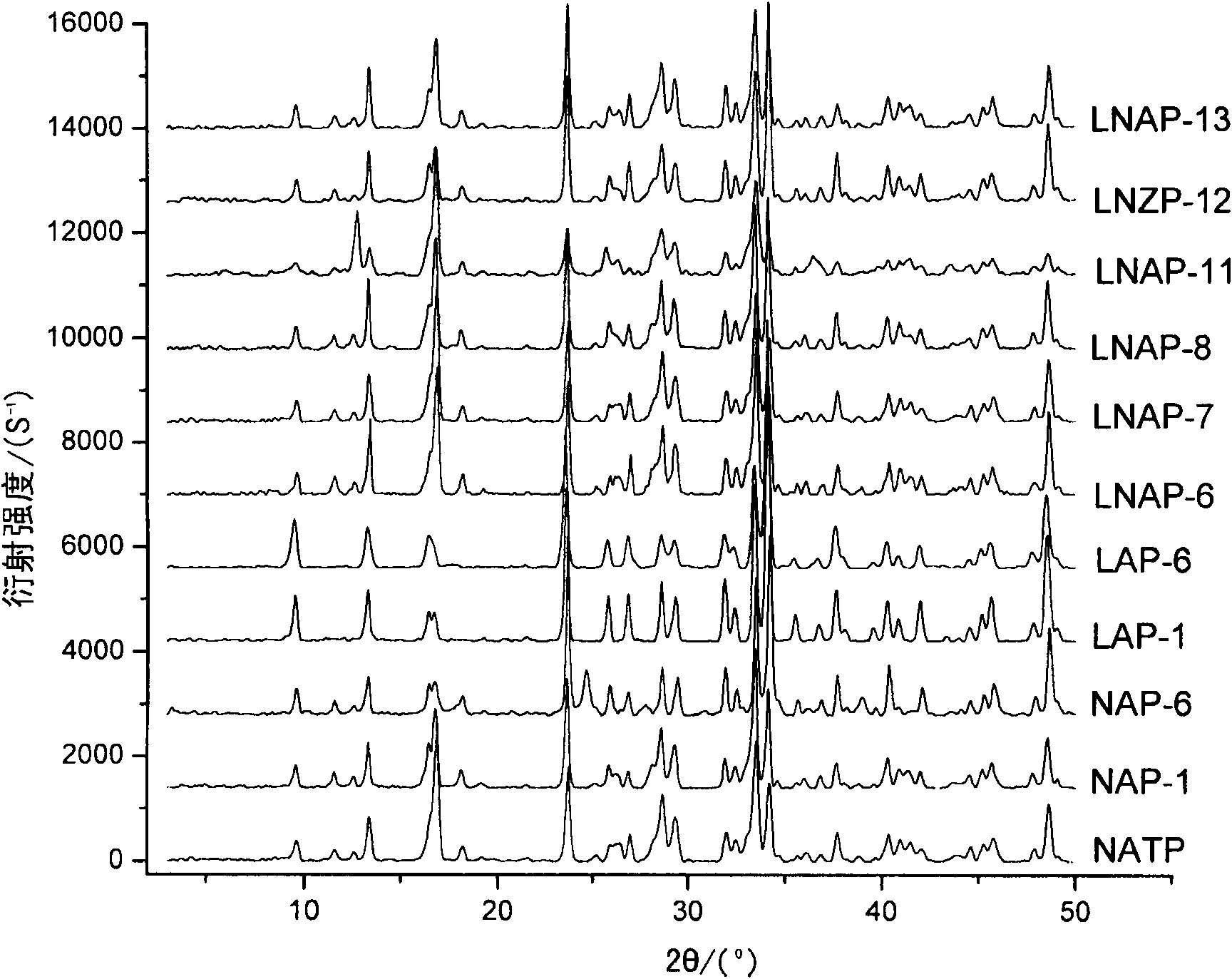 Preparation method of inorganic phosphatic crystal material