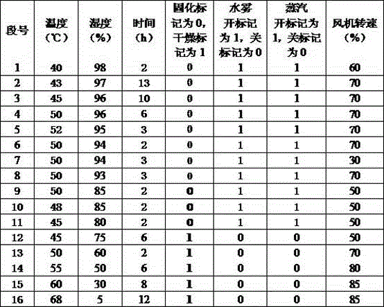 A kind of lead carbon electrode and preparation method thereof